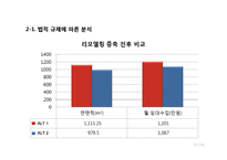 [건설관리] 중곡동 주상복합시설 건설사업관리 용역 기술제안서-15