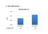 [건설관리] 중곡동 주상복합시설 건설사업관리 용역 기술제안서-16