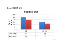 [건설관리] 중곡동 주상복합시설 건설사업관리 용역 기술제안서-18