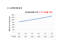 [건설관리] 중곡동 주상복합시설 건설사업관리 용역 기술제안서-19
