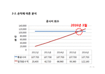 [건설관리] 중곡동 주상복합시설 건설사업관리 용역 기술제안서-20