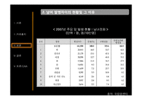 [암의 과학] 남성과 여성의 암-성별에 따른 암의 차이-6
