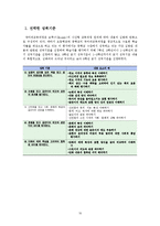 [국어교육] 읽기 영역 문항 제작 보고서-12