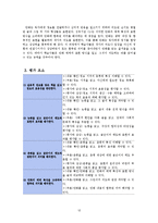 [국어교육] 읽기 영역 문항 제작 보고서-14