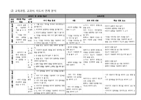 [교육학] 초등 교재분석(교과서, 아날로그 교재, 디지털 교재)-9