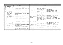 [교육학] 초등 교재분석(교과서, 아날로그 교재, 디지털 교재)-10