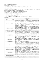 [교육학] 초등 교재분석(교과서, 아날로그 교재, 디지털 교재)-15