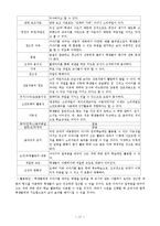 [교육학] 초등 교재분석(교과서, 아날로그 교재, 디지털 교재)-17