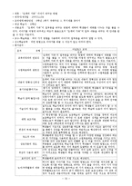 [교육학] 초등 교재분석(교과서, 아날로그 교재, 디지털 교재)-20
