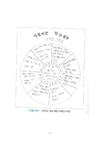 [교육사회학] 영재교육과 다중지능이론-8