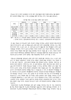 [교육학] PISA와 인천 학업성취도 평가결과를 통해 알아보는 학업성취도 결정 요인-7