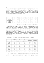 [교육학] PISA와 인천 학업성취도 평가결과를 통해 알아보는 학업성취도 결정 요인-11