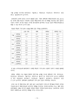 [교육학] PISA와 인천 학업성취도 평가결과를 통해 알아보는 학업성취도 결정 요인-12