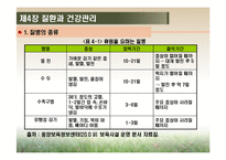 [영유아건강교육] 제4장 질환과 건강관리-5