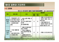 [영유아건강교육] 제4장 질환과 건강관리-8