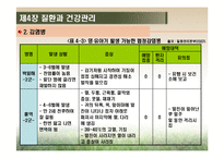 [영유아건강교육] 제4장 질환과 건강관리-9