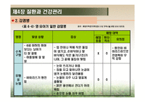 [영유아건강교육] 제4장 질환과 건강관리-12