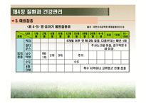 [영유아건강교육] 제4장 질환과 건강관리-16