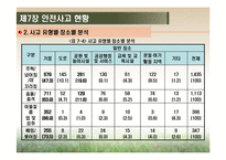 [영유아건강교육] 제7장 안전사고 현황-4