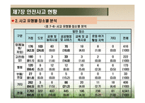 [영유아건강교육] 제7장 안전사고 현황-5