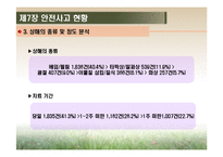[영유아건강교육] 제7장 안전사고 현황-6