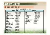 [영유아건강교육] 제7장 안전사고 현황-7