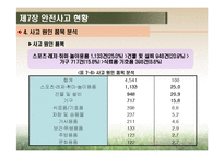 [영유아건강교육] 제7장 안전사고 현황-8