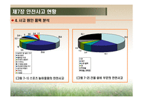 [영유아건강교육] 제7장 안전사고 현황-9
