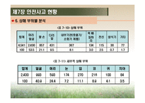 [영유아건강교육] 제7장 안전사고 현황-13