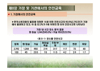 [영유아건강교육] 제8장 가정 및 기관에서의 안전교육-3