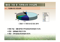 [영유아건강교육] 제8장 가정 및 기관에서의 안전교육-4