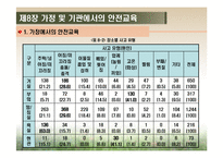 [영유아건강교육] 제8장 가정 및 기관에서의 안전교육-6