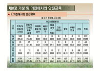 [영유아건강교육] 제8장 가정 및 기관에서의 안전교육-7
