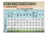 [영유아건강교육] 제8장 가정 및 기관에서의 안전교육-8
