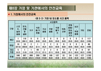 [영유아건강교육] 제8장 가정 및 기관에서의 안전교육-9