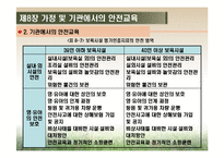 [영유아건강교육] 제8장 가정 및 기관에서의 안전교육-14