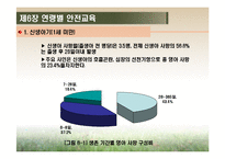 [영유아건강교육] 제6장 연령별 안전교육-4