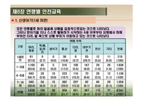 [영유아건강교육] 제6장 연령별 안전교육-7