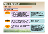 [영유아건강교육] 제6장 연령별 안전교육-8