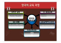 [교육사회학] 유럽의 교육개혁을 바탕으로 한 현재의 교육제도-9