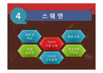 [교육사회학] 유럽의 교육개혁을 바탕으로 한 현재의 교육제도-14