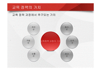 [교육행정론] 한국의 교육 개혁과 정책-11