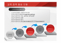 [교육행정론] 한국의 교육 개혁과 정책-15