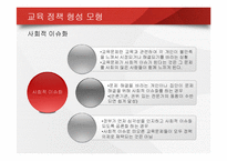 [교육행정론] 한국의 교육 개혁과 정책-16