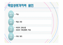 [교육학] PISA와 인천 학업성취도 평가결과를 통해 알아보는 학업성취도 결정 요인-2