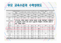 [교육학] PISA와 인천 학업성취도 평가결과를 통해 알아보는 학업성취도 결정 요인-6