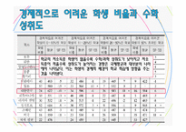 [교육학] PISA와 인천 학업성취도 평가결과를 통해 알아보는 학업성취도 결정 요인-8