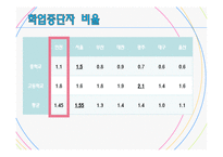 [교육학] PISA와 인천 학업성취도 평가결과를 통해 알아보는 학업성취도 결정 요인-11