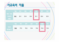 [교육학] PISA와 인천 학업성취도 평가결과를 통해 알아보는 학업성취도 결정 요인-12