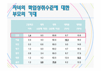 [교육학] PISA와 인천 학업성취도 평가결과를 통해 알아보는 학업성취도 결정 요인-13